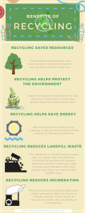 Benefits of Recycling